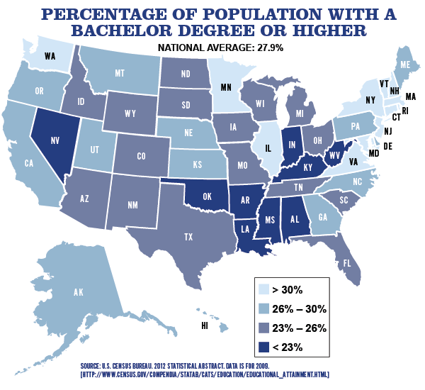 Educational Attainment The States Project
