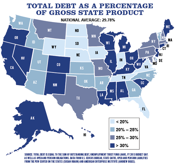 total state debt