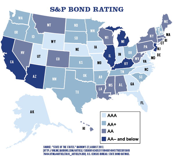 bond rating